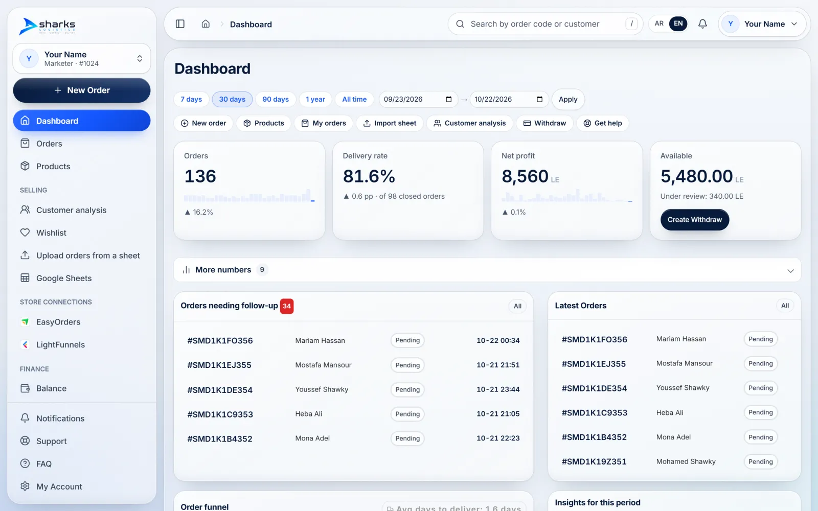 The Sharks marketer dashboard